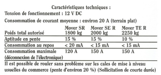 KIT COMPLET ENDURO & EURO MOVER  Système de guidage à distance de caravanes